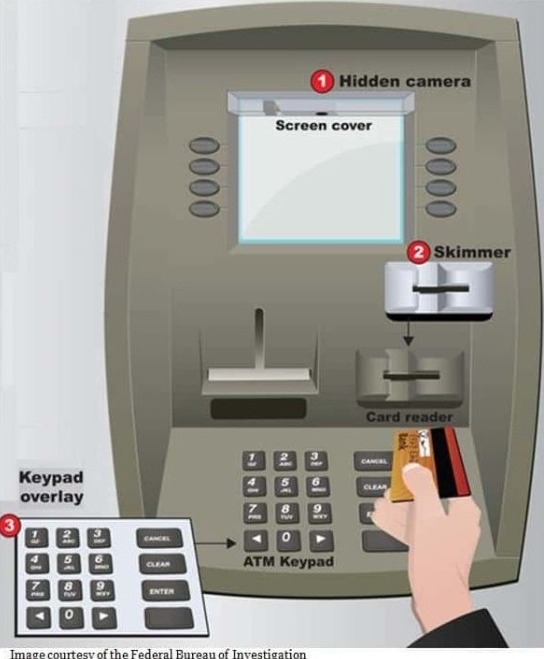 ATM Machine showing Skimming Device image